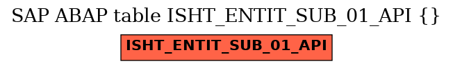 E-R Diagram for table ISHT_ENTIT_SUB_01_API ()