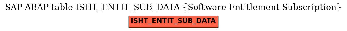 E-R Diagram for table ISHT_ENTIT_SUB_DATA (Software Entitlement Subscription)
