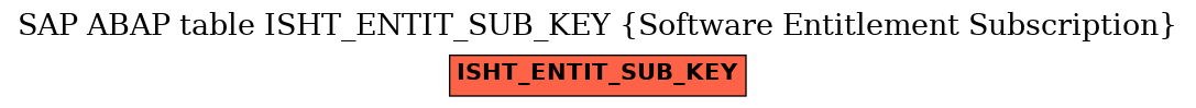E-R Diagram for table ISHT_ENTIT_SUB_KEY (Software Entitlement Subscription)