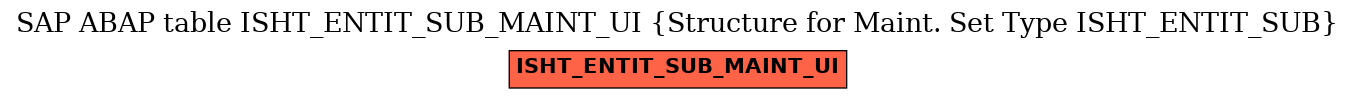 E-R Diagram for table ISHT_ENTIT_SUB_MAINT_UI (Structure for Maint. Set Type ISHT_ENTIT_SUB)