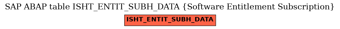 E-R Diagram for table ISHT_ENTIT_SUBH_DATA (Software Entitlement Subscription)