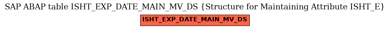 E-R Diagram for table ISHT_EXP_DATE_MAIN_MV_DS (Structure for Maintaining Attribute ISHT_E)