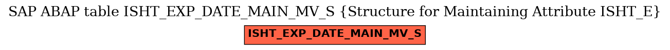 E-R Diagram for table ISHT_EXP_DATE_MAIN_MV_S (Structure for Maintaining Attribute ISHT_E)