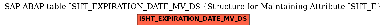 E-R Diagram for table ISHT_EXPIRATION_DATE_MV_DS (Structure for Maintaining Attribute ISHT_E)
