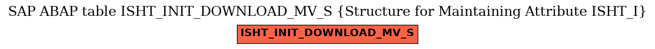 E-R Diagram for table ISHT_INIT_DOWNLOAD_MV_S (Structure for Maintaining Attribute ISHT_I)