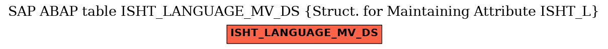 E-R Diagram for table ISHT_LANGUAGE_MV_DS (Struct. for Maintaining Attribute ISHT_L)