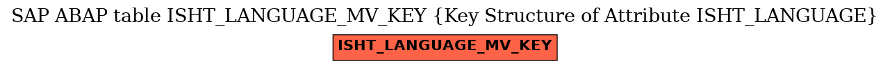 E-R Diagram for table ISHT_LANGUAGE_MV_KEY (Key Structure of Attribute ISHT_LANGUAGE)