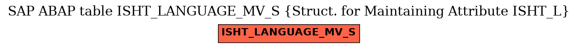 E-R Diagram for table ISHT_LANGUAGE_MV_S (Struct. for Maintaining Attribute ISHT_L)