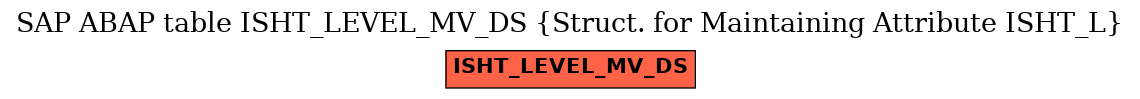 E-R Diagram for table ISHT_LEVEL_MV_DS (Struct. for Maintaining Attribute ISHT_L)