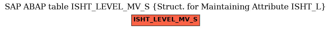 E-R Diagram for table ISHT_LEVEL_MV_S (Struct. for Maintaining Attribute ISHT_L)