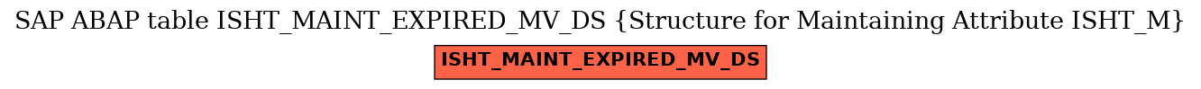 E-R Diagram for table ISHT_MAINT_EXPIRED_MV_DS (Structure for Maintaining Attribute ISHT_M)