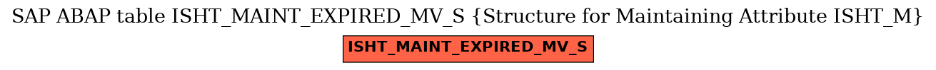 E-R Diagram for table ISHT_MAINT_EXPIRED_MV_S (Structure for Maintaining Attribute ISHT_M)