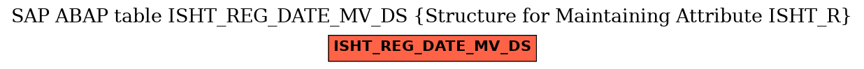 E-R Diagram for table ISHT_REG_DATE_MV_DS (Structure for Maintaining Attribute ISHT_R)