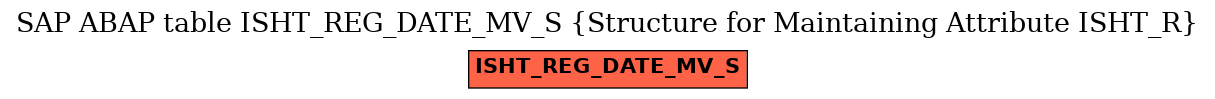 E-R Diagram for table ISHT_REG_DATE_MV_S (Structure for Maintaining Attribute ISHT_R)