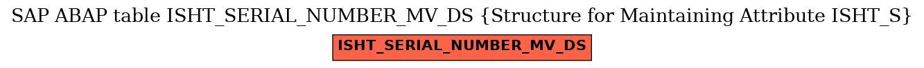 E-R Diagram for table ISHT_SERIAL_NUMBER_MV_DS (Structure for Maintaining Attribute ISHT_S)