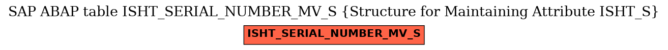 E-R Diagram for table ISHT_SERIAL_NUMBER_MV_S (Structure for Maintaining Attribute ISHT_S)