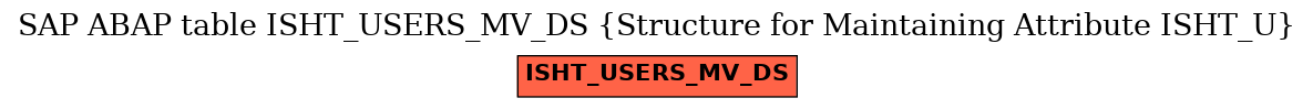 E-R Diagram for table ISHT_USERS_MV_DS (Structure for Maintaining Attribute ISHT_U)