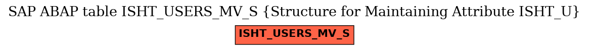 E-R Diagram for table ISHT_USERS_MV_S (Structure for Maintaining Attribute ISHT_U)