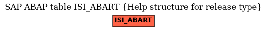 E-R Diagram for table ISI_ABART (Help structure for release type)