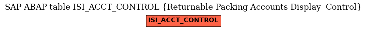 E-R Diagram for table ISI_ACCT_CONTROL (Returnable Packing Accounts Display  Control)