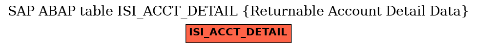 E-R Diagram for table ISI_ACCT_DETAIL (Returnable Account Detail Data)