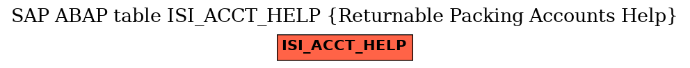 E-R Diagram for table ISI_ACCT_HELP (Returnable Packing Accounts Help)