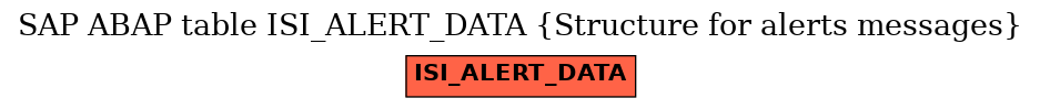 E-R Diagram for table ISI_ALERT_DATA (Structure for alerts messages)