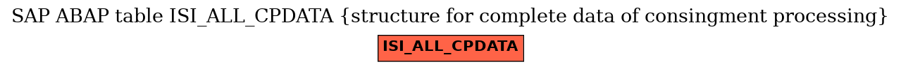 E-R Diagram for table ISI_ALL_CPDATA (structure for complete data of consingment processing)