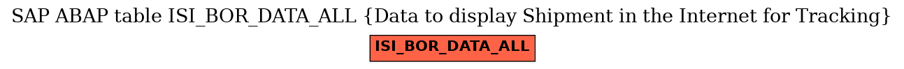 E-R Diagram for table ISI_BOR_DATA_ALL (Data to display Shipment in the Internet for Tracking)