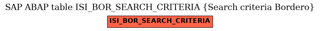 E-R Diagram for table ISI_BOR_SEARCH_CRITERIA (Search criteria Bordero)