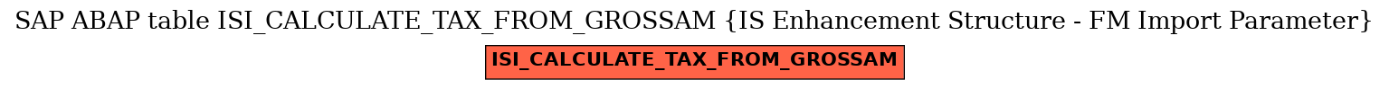 E-R Diagram for table ISI_CALCULATE_TAX_FROM_GROSSAM (IS Enhancement Structure - FM Import Parameter)