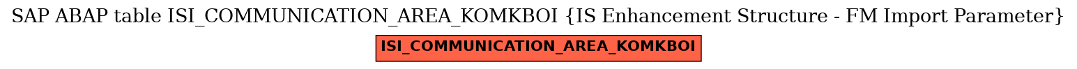 E-R Diagram for table ISI_COMMUNICATION_AREA_KOMKBOI (IS Enhancement Structure - FM Import Parameter)