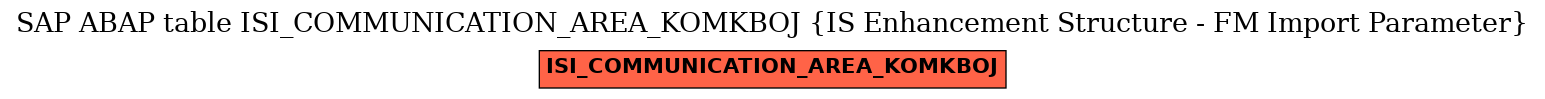 E-R Diagram for table ISI_COMMUNICATION_AREA_KOMKBOJ (IS Enhancement Structure - FM Import Parameter)