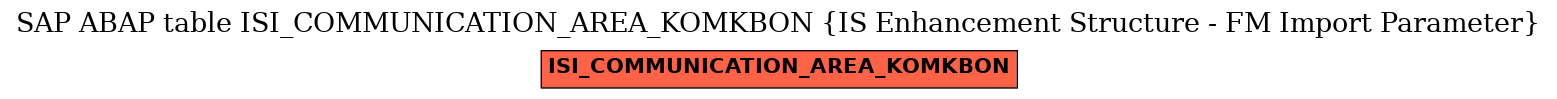 E-R Diagram for table ISI_COMMUNICATION_AREA_KOMKBON (IS Enhancement Structure - FM Import Parameter)