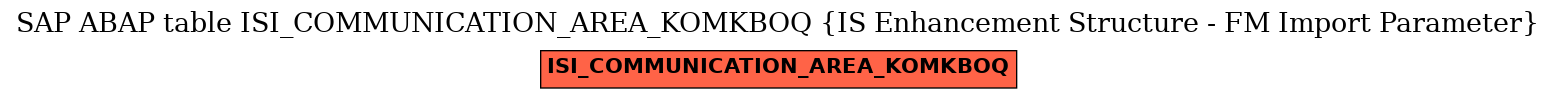 E-R Diagram for table ISI_COMMUNICATION_AREA_KOMKBOQ (IS Enhancement Structure - FM Import Parameter)