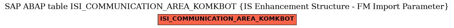 E-R Diagram for table ISI_COMMUNICATION_AREA_KOMKBOT (IS Enhancement Structure - FM Import Parameter)