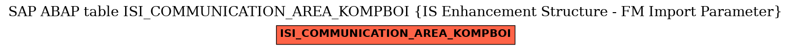 E-R Diagram for table ISI_COMMUNICATION_AREA_KOMPBOI (IS Enhancement Structure - FM Import Parameter)
