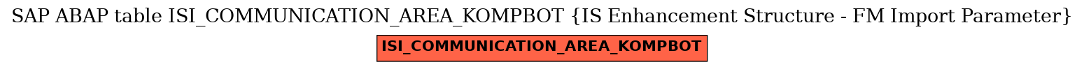 E-R Diagram for table ISI_COMMUNICATION_AREA_KOMPBOT (IS Enhancement Structure - FM Import Parameter)