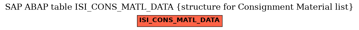 E-R Diagram for table ISI_CONS_MATL_DATA (structure for Consignment Material list)