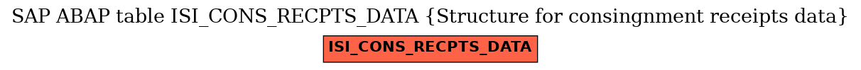 E-R Diagram for table ISI_CONS_RECPTS_DATA (Structure for consingnment receipts data)