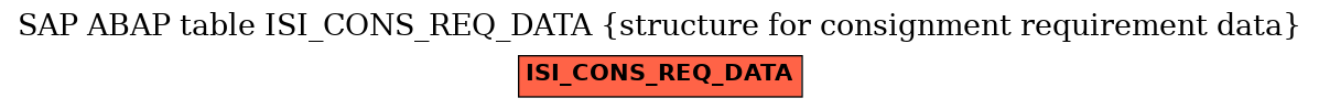 E-R Diagram for table ISI_CONS_REQ_DATA (structure for consignment requirement data)