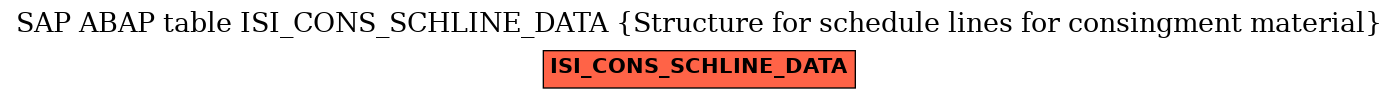 E-R Diagram for table ISI_CONS_SCHLINE_DATA (Structure for schedule lines for consingment material)