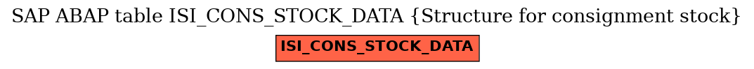 E-R Diagram for table ISI_CONS_STOCK_DATA (Structure for consignment stock)