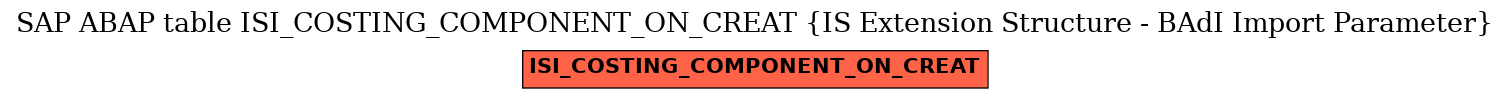 E-R Diagram for table ISI_COSTING_COMPONENT_ON_CREAT (IS Extension Structure - BAdI Import Parameter)