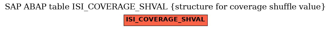 E-R Diagram for table ISI_COVERAGE_SHVAL (structure for coverage shuffle value)