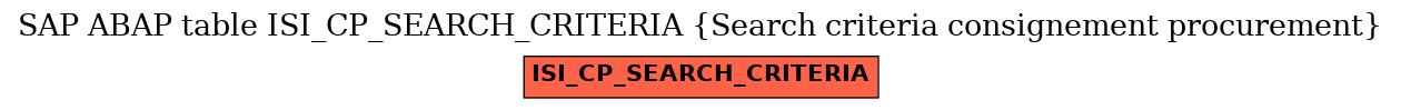 E-R Diagram for table ISI_CP_SEARCH_CRITERIA (Search criteria consignement procurement)