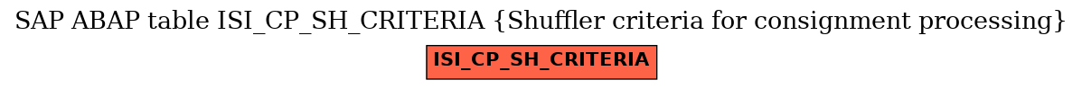 E-R Diagram for table ISI_CP_SH_CRITERIA (Shuffler criteria for consignment processing)