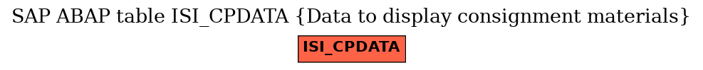 E-R Diagram for table ISI_CPDATA (Data to display consignment materials)