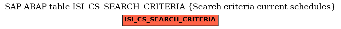 E-R Diagram for table ISI_CS_SEARCH_CRITERIA (Search criteria current schedules)