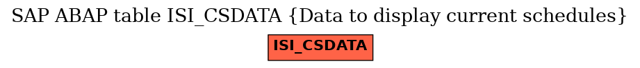 E-R Diagram for table ISI_CSDATA (Data to display current schedules)